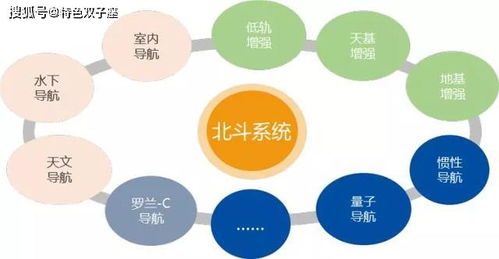 北斗系統(tǒng)發(fā)展迅速,世界衛(wèi)星導(dǎo)航新格局看點頗多