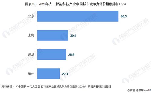 預見2021 中國人工智能行業全景圖譜——市場現狀、競爭格局與發展趨勢分析